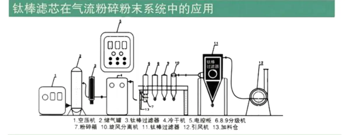 钛棒烧结滤芯,不锈钢滤芯,钛棒滤芯厂家