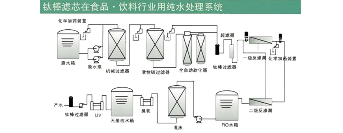 钛棒烧结滤芯,不锈钢滤芯,钛棒滤芯厂家