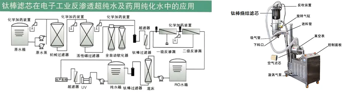 钛棒烧结滤芯,不锈钢滤芯,钛棒滤芯厂家